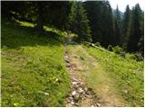 Concentration camp - Planina Korošica